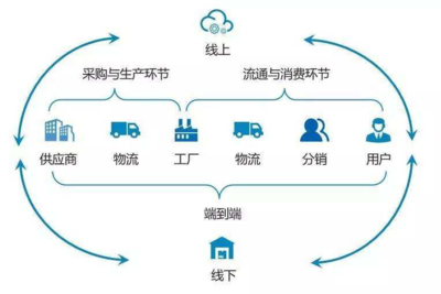 阿里系1元線下店VS騰訊系名創(chuàng)優(yōu)品10元店 資本與供應(yīng)鏈誰終將勝出？
