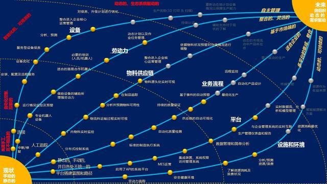 德勤制造業(yè)智能工廠供應(yīng)鏈管理業(yè)務(wù)整體規(guī)劃方案 數(shù)據(jù)處理服務(wù)（第92頁(yè)要點(diǎn)解析）